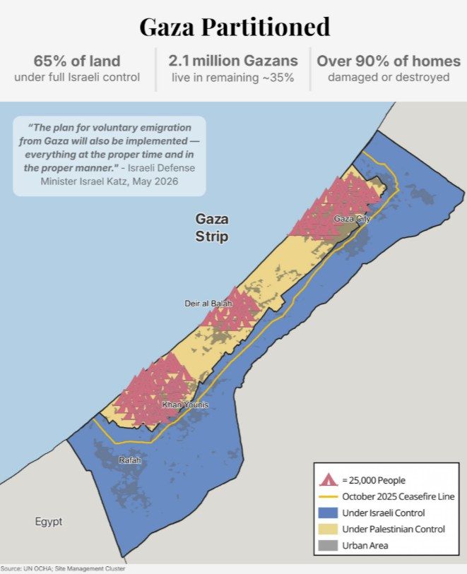 Map titled Gaza Partitioned, showing the October 2025 ceasefire line, areas under Israeli and Palestinian control, and population concentrations in Gaza City, Deir al Balah and Khan Younis.